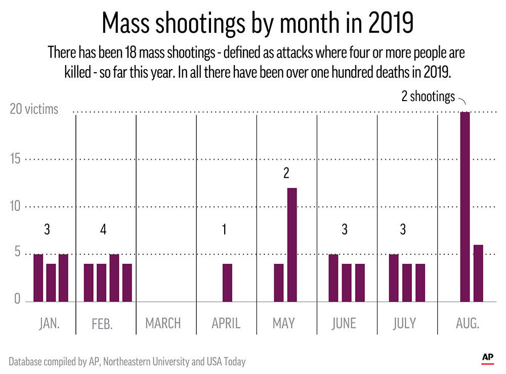MASS SHOOTINGS